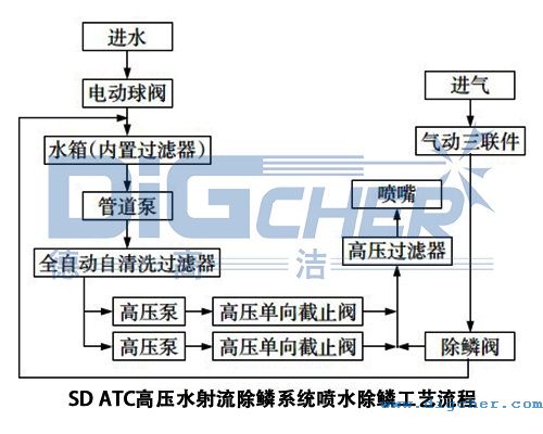 SD ATCѹˮϵͳˮ׹ʾͼ